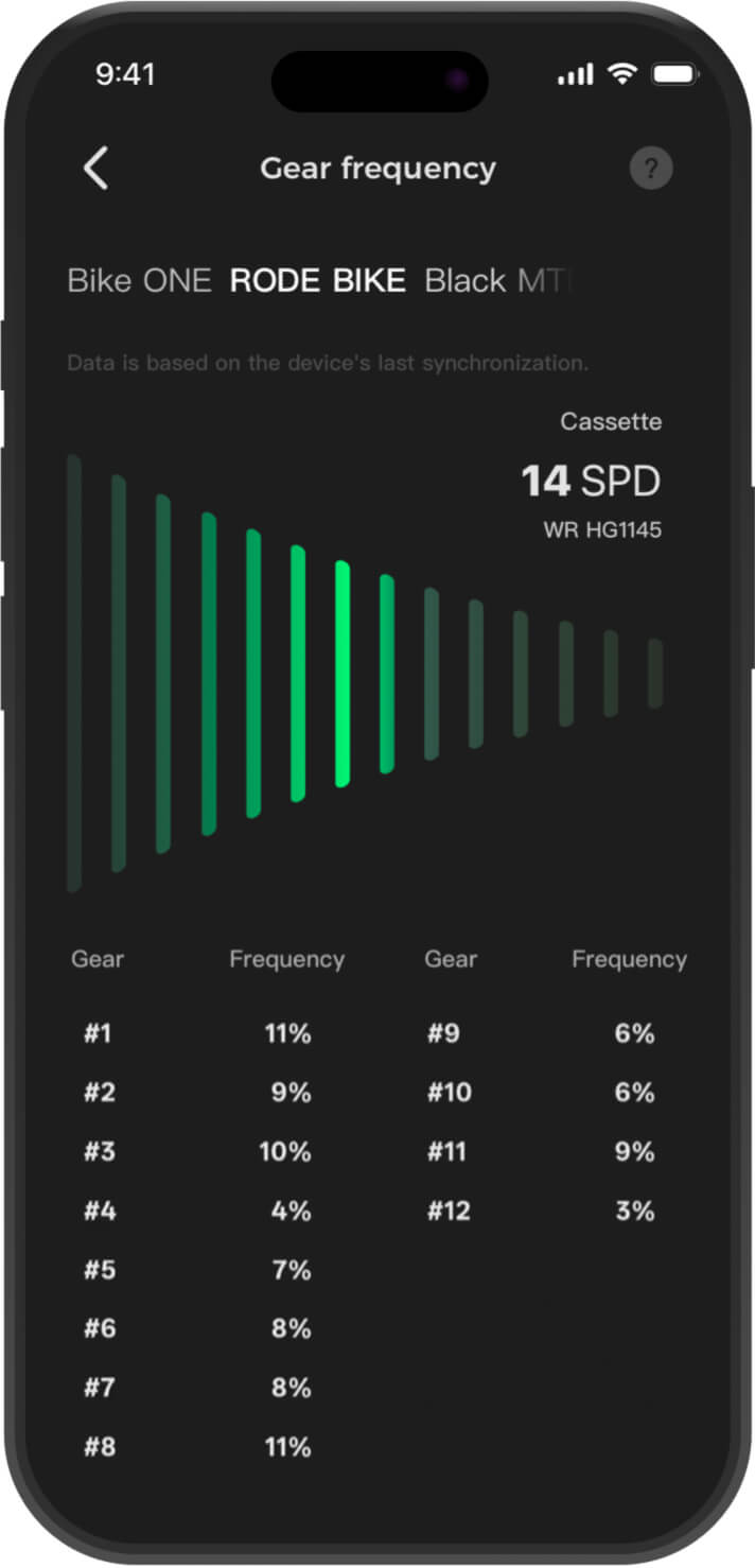 Ride Analytics
