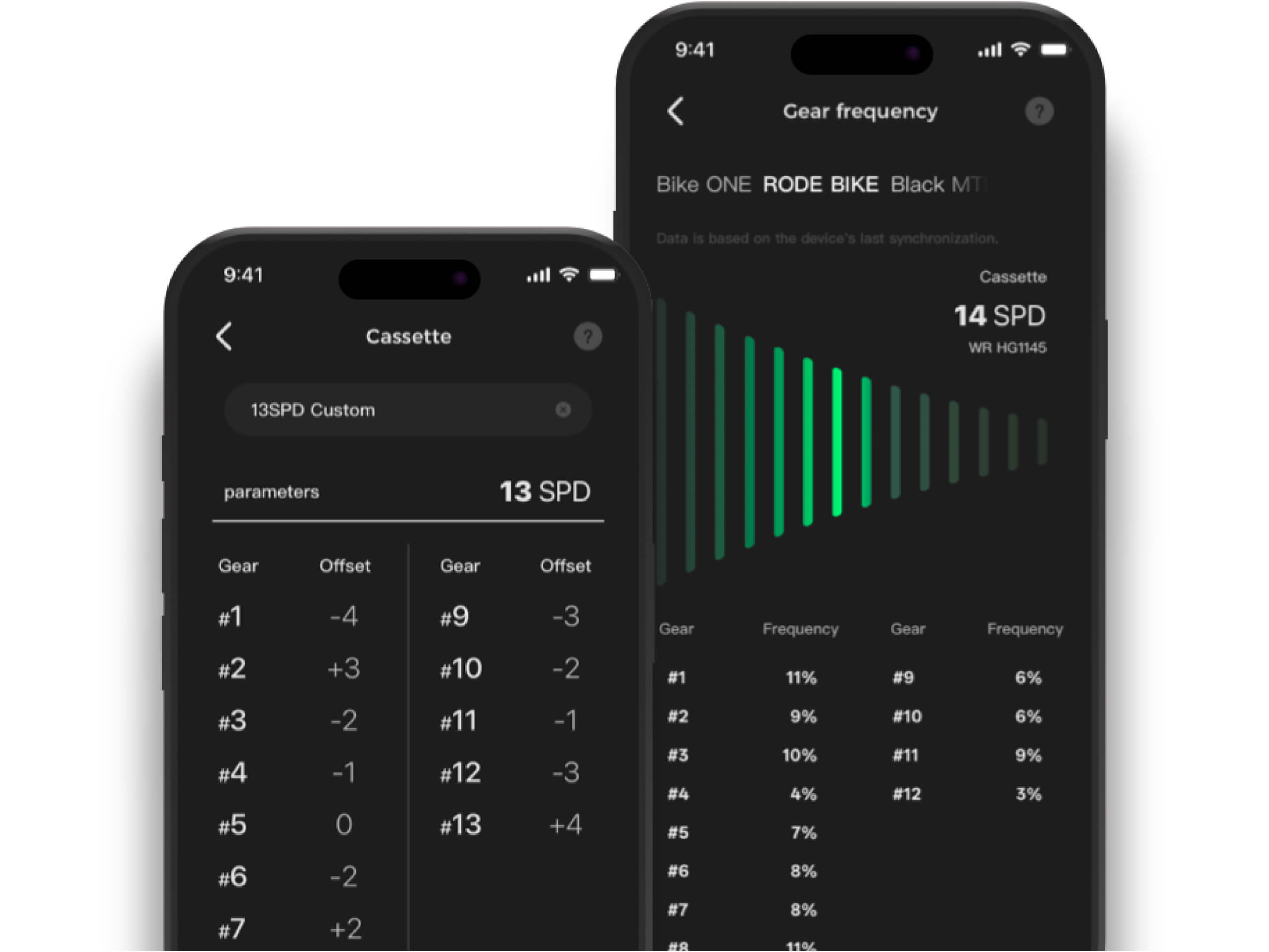 Ride Analytics